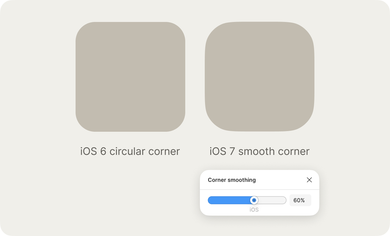 Two blank app icons: the iOS 6 icon with circular corners and the iOS 7 icon with smooth corners, above Figma's corner smoothing slider set to 60%.